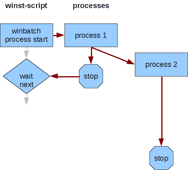 waitforprocess_scheme_fork1