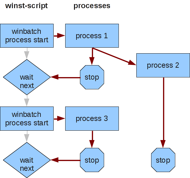 waitforprocess_scheme_fork2