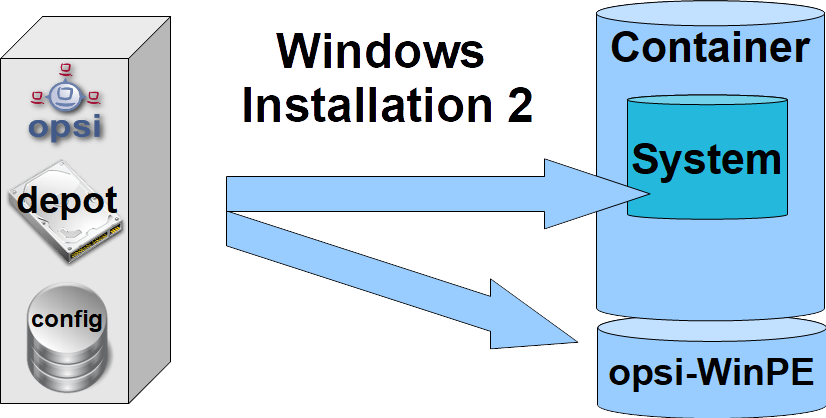 Schema: Windows installieren (`opsi-vhd-win10-x64`)