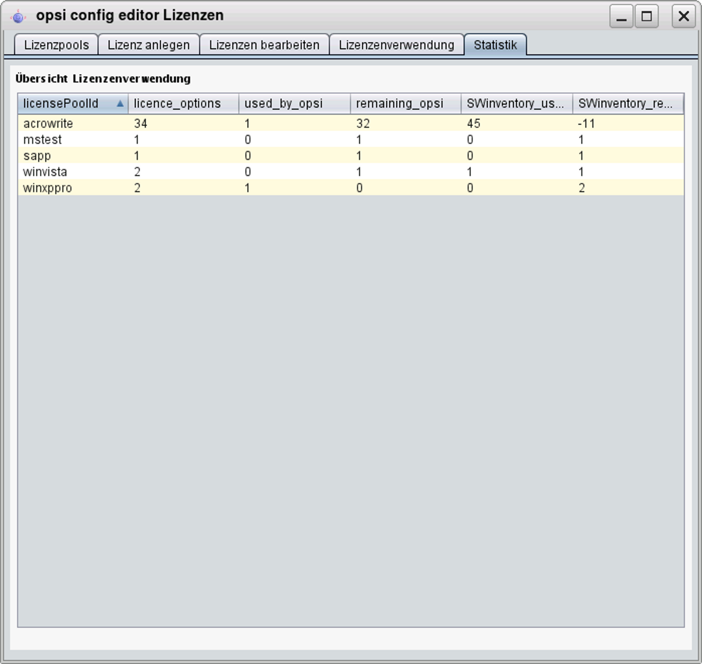 Lizenzmanagement:Tab Statistik