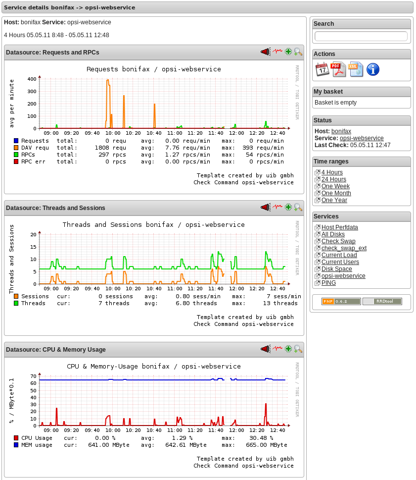 uib-Template für pnp4nagios