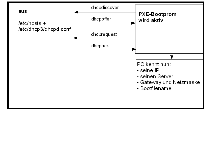 netboot pxe