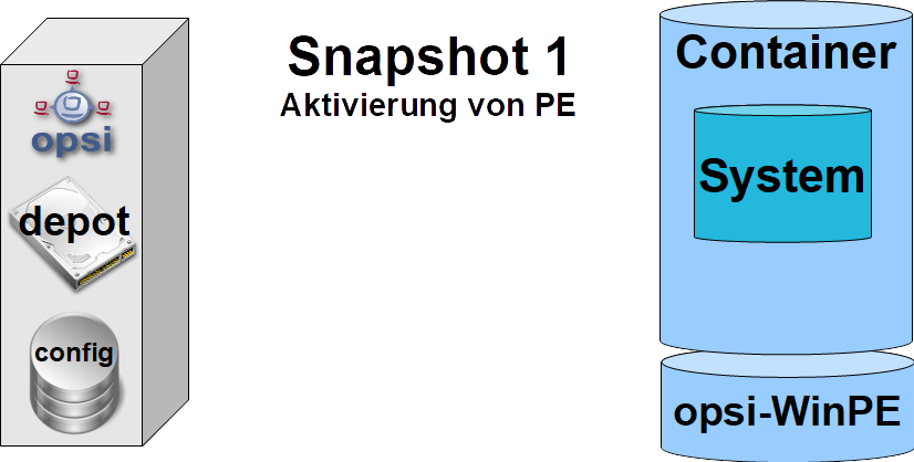 Schema: Windows-PE-Partition aktivieren (`opsi-vhd-win10-x64`)