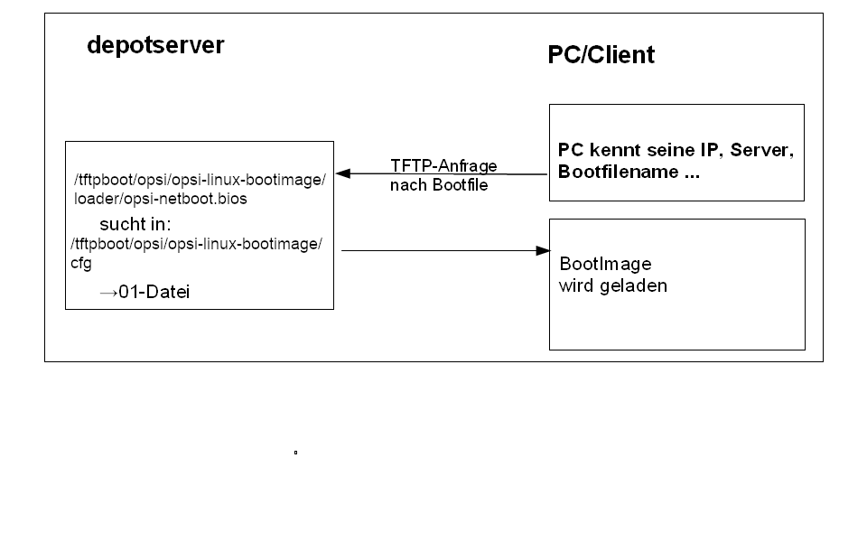 netboot pxelinux