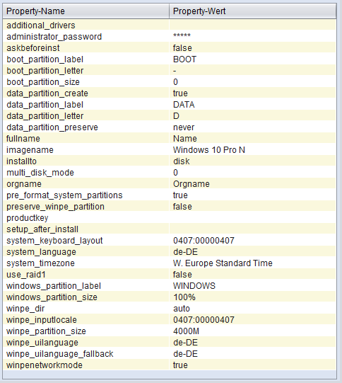 NT6 product properties