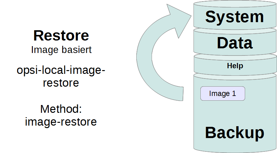Schema: Image Restore with `opsi-local-image-restore`