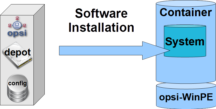 Scheme: Install application software (`opsi-vhd-win10-x64`)