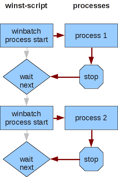 waitforprocess_scheme_std