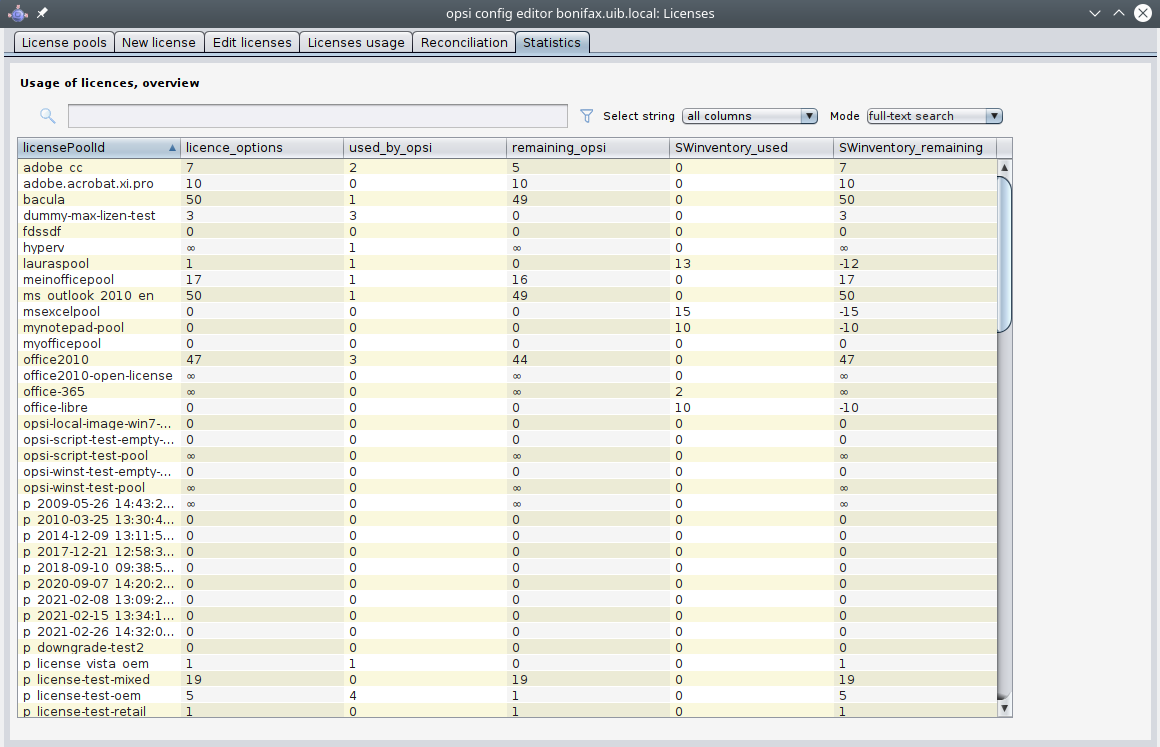 License management: Statistics tab from the license management window