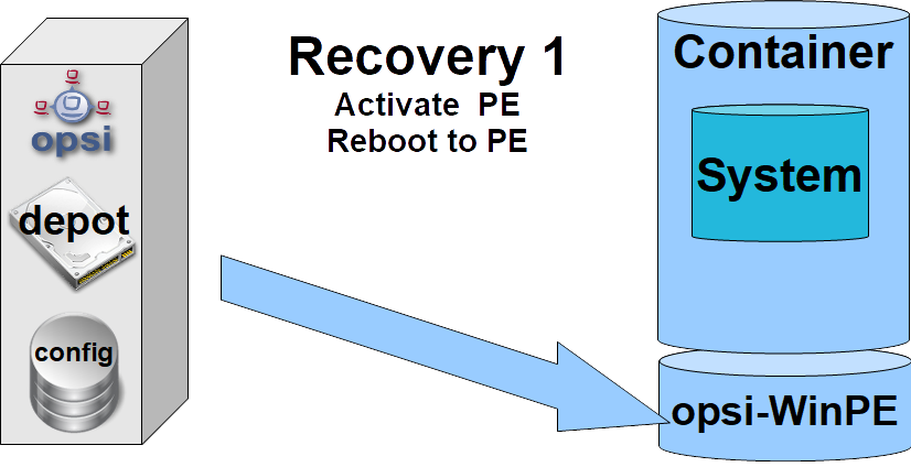 Scheme: Restore initial installation, part 1 (`opsi-vhd-control`) 1