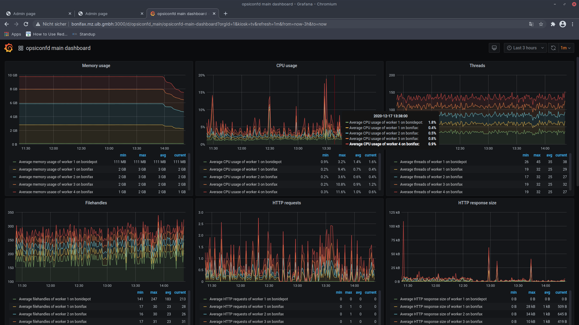 Displays *opsiconfd* metrics for the last 3 hours.