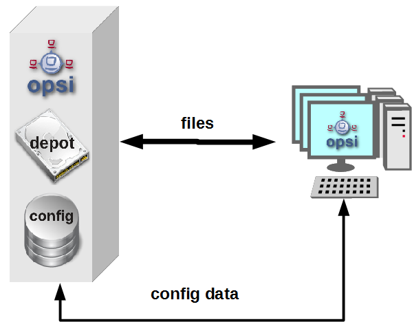 opsi config server