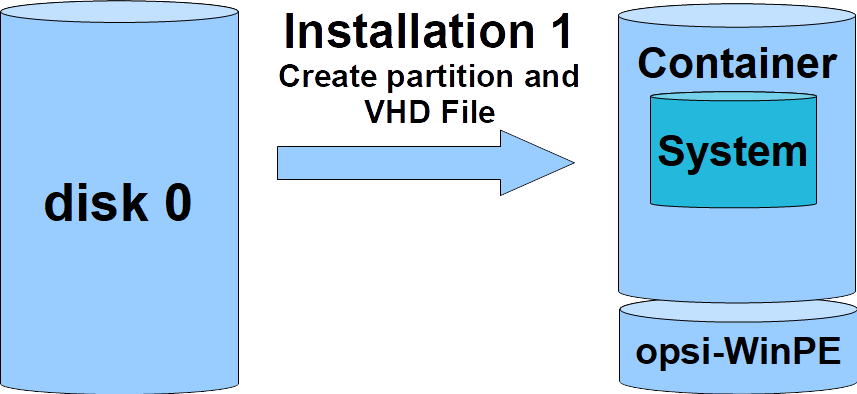 Scheme: Partition and create a VHD (`opsi-vhd-win10-x64`)